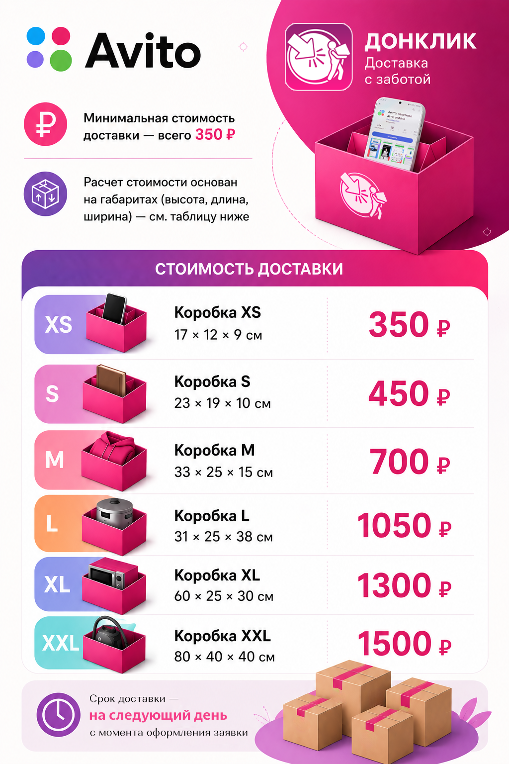Стоимость услуги доставки с Avito